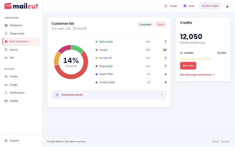 Mailcut dashboard